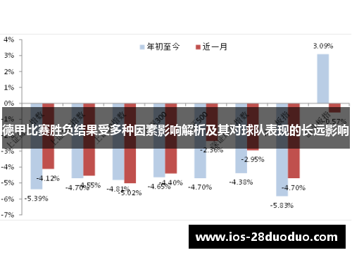 德甲比赛胜负结果受多种因素影响解析及其对球队表现的长远影响