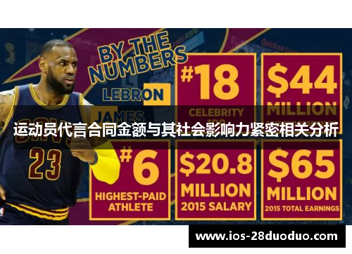 运动员代言合同金额与其社会影响力紧密相关分析