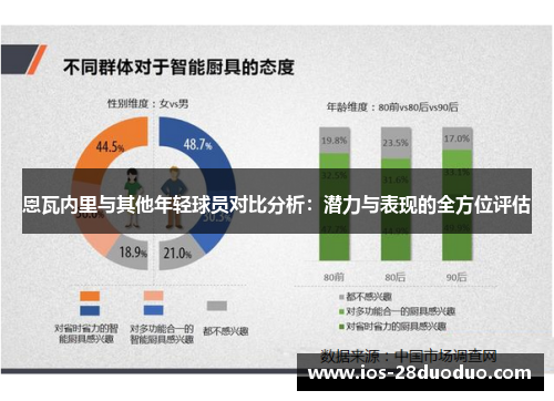 恩瓦内里与其他年轻球员对比分析：潜力与表现的全方位评估