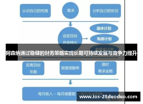 阿森纳通过稳健的财务策略实现长期可持续发展与竞争力提升