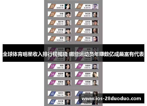 全球体育明星收入排行榜揭晓 哪些运动员年赚数亿成最富有代表