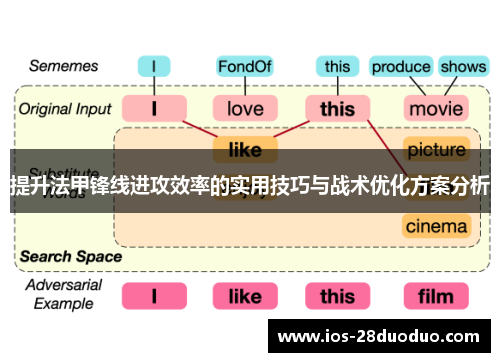 提升法甲锋线进攻效率的实用技巧与战术优化方案分析