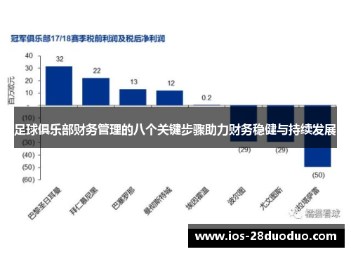 足球俱乐部财务管理的八个关键步骤助力财务稳健与持续发展