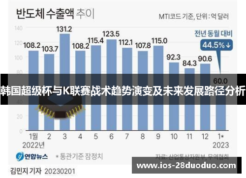 韩国超级杯与K联赛战术趋势演变及未来发展路径分析