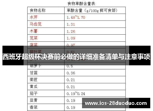 西班牙超级杯决赛前必做的详细准备清单与注意事项